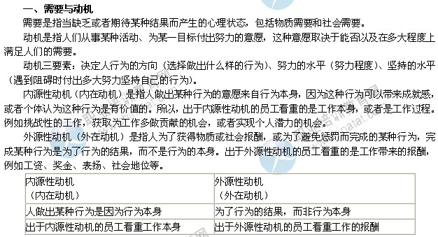 2014年中級經(jīng)濟(jì)師考試人力資源專業(yè)精講：需要與動(dòng)機(jī)