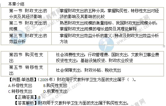 財政支出理論與內(nèi)容本章小結(jié)
