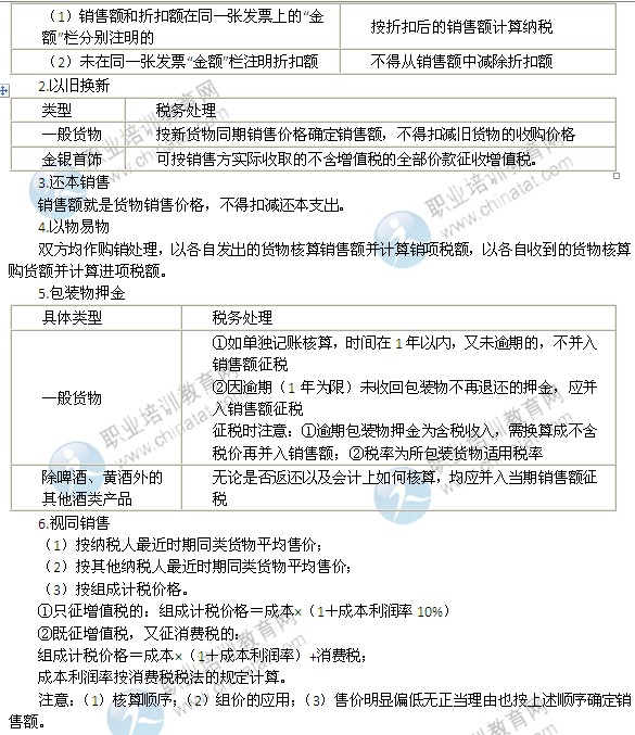 2014年中級經(jīng)濟(jì)師考試財政稅收精講：銷售額