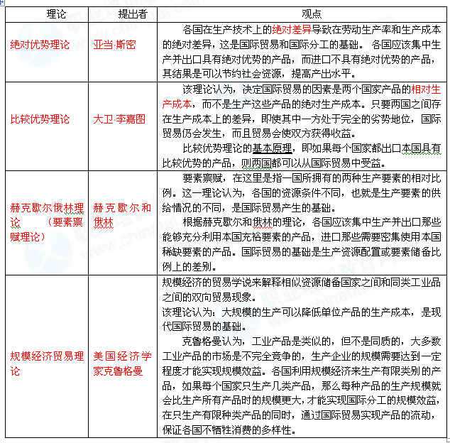 2014年中級經(jīng)濟師考試