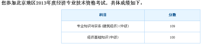 中級經(jīng)濟師考試