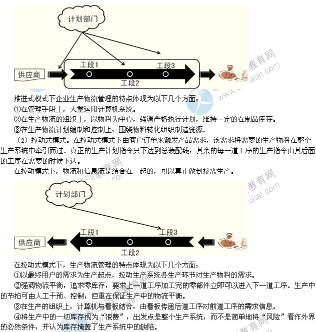 2014年中級經(jīng)濟(jì)師考試工商管理專業(yè)精講：企業(yè)生產(chǎn)物流的方式