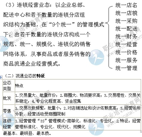 2014年中級(jí)商業(yè)專(zhuān)業(yè)精講：流通業(yè)態(tài)的類(lèi)型與特征