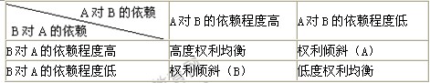 2014年中級經(jīng)濟(jì)師考試商業(yè)專業(yè)精講：商品流通渠道行為
