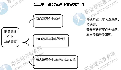 2014年中級(jí)經(jīng)濟(jì)師商業(yè)專業(yè)第三章精講：商品流通企業(yè)戰(zhàn)略管理