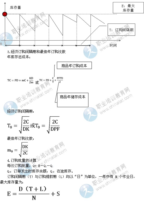 2014年中級經(jīng)濟(jì)師考試商業(yè)專業(yè)精講：固定間隔期系統(tǒng)