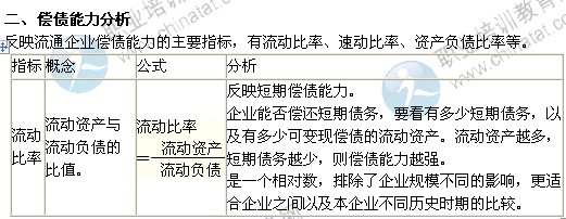2014年中級經(jīng)濟師考試商業(yè)專業(yè)精講：償債能力分析