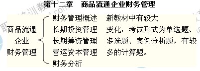 2014年中級(jí)商業(yè)專(zhuān)業(yè)第十二章精講：商品流通企業(yè)財(cái)務(wù)管理
