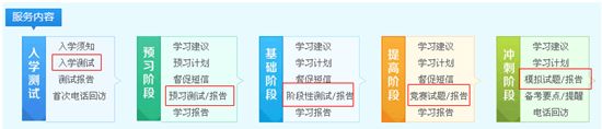 中級(jí)職稱(chēng)“精品班/實(shí)驗(yàn)班”評(píng)測(cè)系統(tǒng)全程助你回顧檢測(cè)所學(xué)知識(shí)