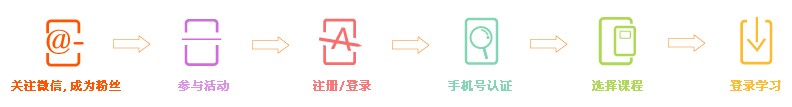 ACCA微信有“禮” 串講班免費(fèi)大派送