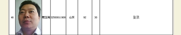 正保會計網(wǎng)校學(xué)員高級會計師學(xué)員魏玉海