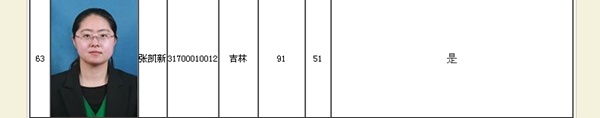 正保會計網(wǎng)校學(xué)員高級會計師學(xué)員張凱新