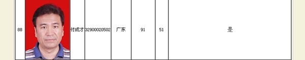 正保會計網(wǎng)校學(xué)員高級會計師學(xué)員付成才