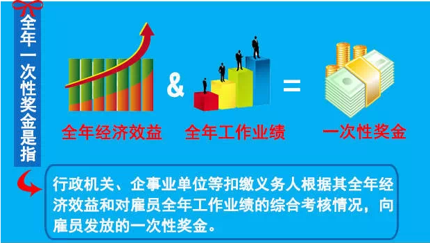 半年獎、季度獎能否用一次性獎金方法計征個稅