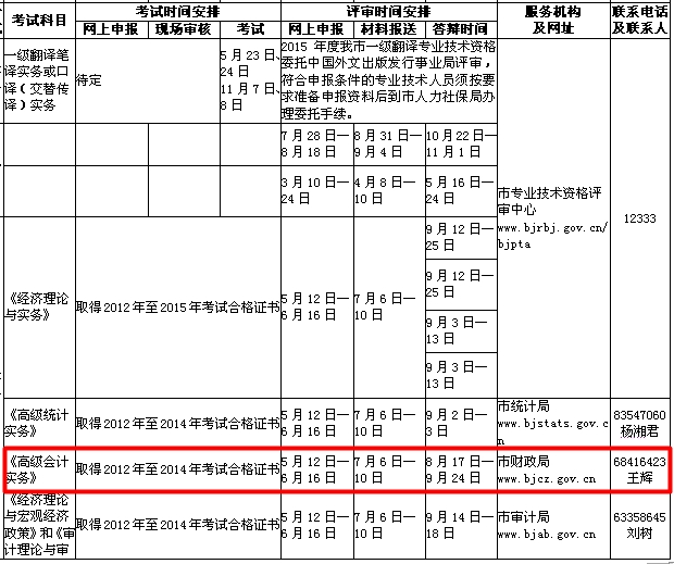 北京2015高級會計師資格評審網(wǎng)上申報時間5月12-6月16日