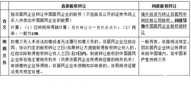 并購重組中的10個稅務(wù)籌劃點(diǎn)