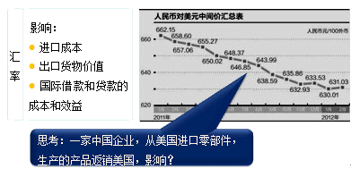 公司戰(zhàn)略與風(fēng)險(xiǎn)管理知識點(diǎn)