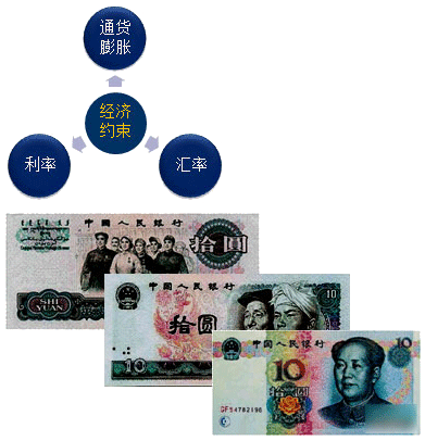 公司戰(zhàn)略與風(fēng)險(xiǎn)管理知識點(diǎn)