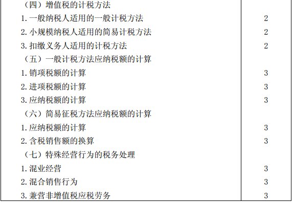 稅法考試大綱