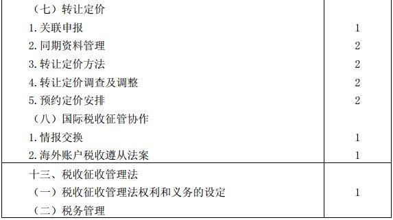 稅法考試大綱