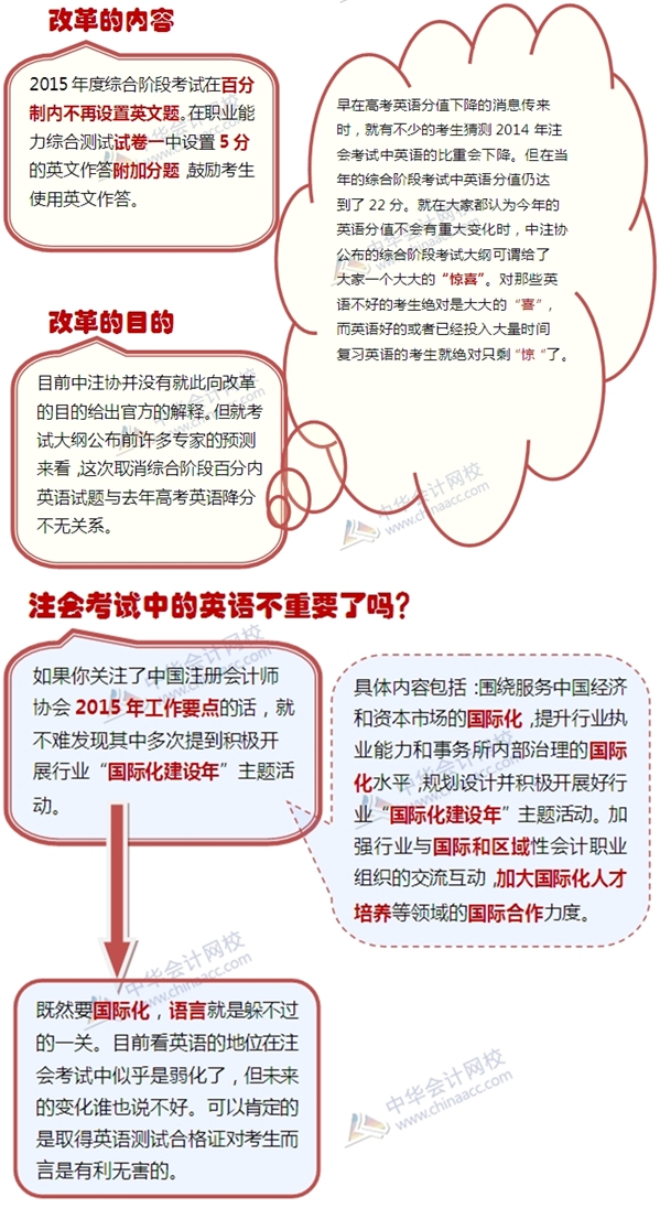 2015注冊會(huì)計(jì)師考試英語還重不重要