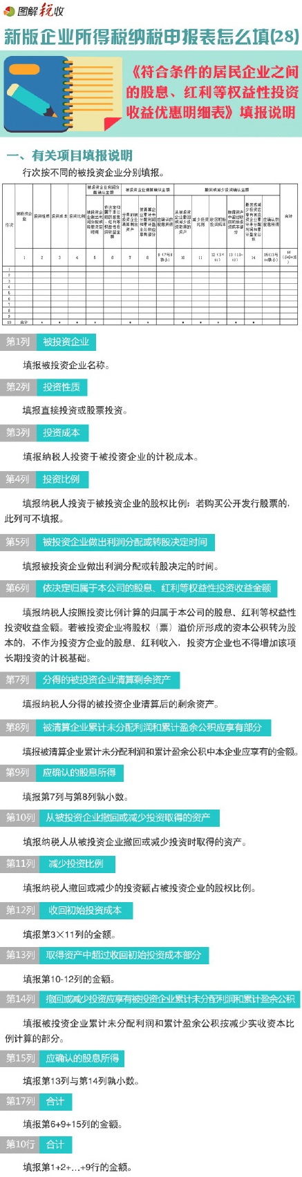 I(y)öô(28):ϗlľI(y)֮gĹϢtș(qun)ͶY惞(yu)(x)