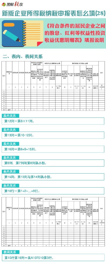 I(y)öô(28):ϗlľI(y)֮gĹϢtș(qun)ͶY惞(yu)(x)