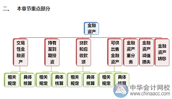 2015注會“借題發(fā)揮”會計(jì)篇匯總：第二章金融資產(chǎn)