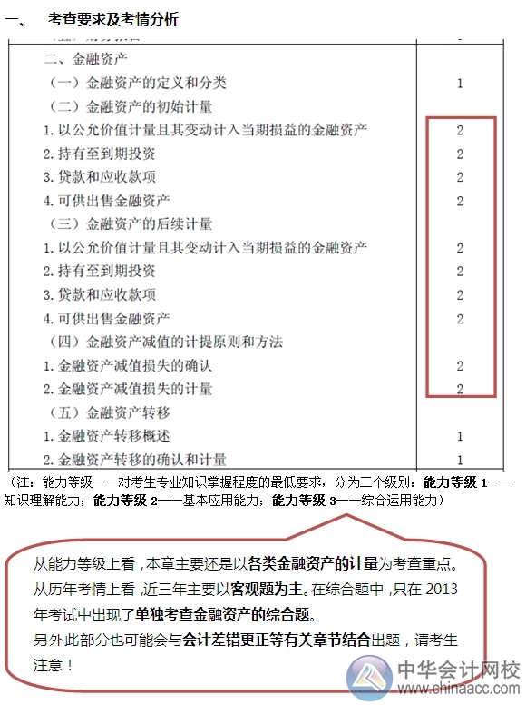 2015注會“借題發(fā)揮”會計(jì)篇匯總：第二章金融資產(chǎn)