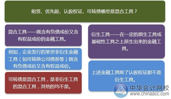 2015注會“借題發(fā)揮”會計篇：金融負債