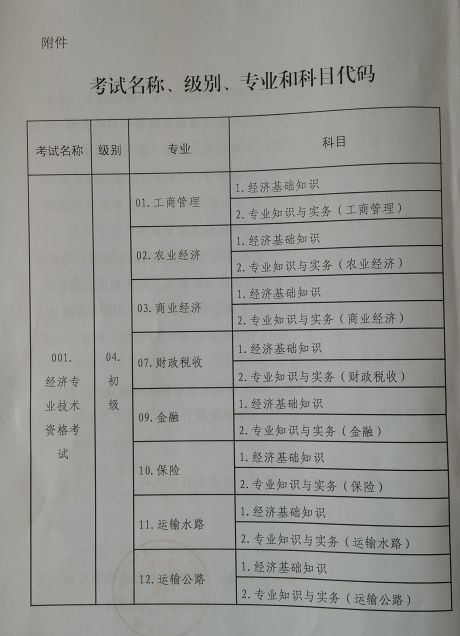 2015年西藏經(jīng)濟(jì)師考試報名時間：7月1日-8月10日