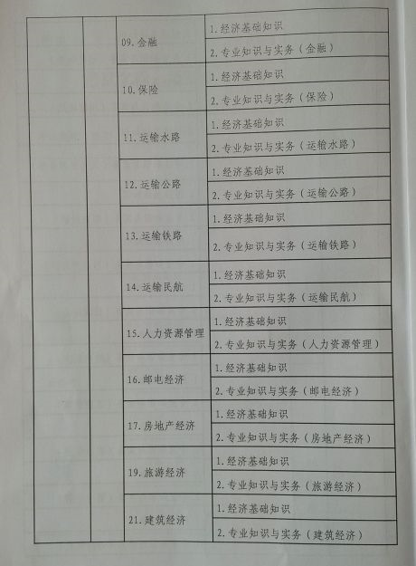 2015年西藏經(jīng)濟(jì)師考試報名時間：7月1日-8月10日