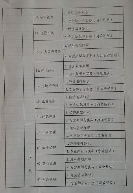 2015年西藏經(jīng)濟(jì)師考試報名時間：7月1日-8月10日