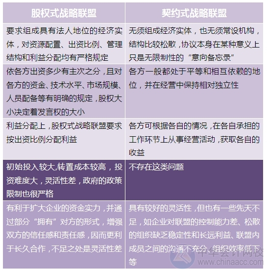 2015注會(huì)"借題發(fā)揮"戰(zhàn)略篇：戰(zhàn)略聯(lián)盟