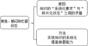 老師指點(diǎn)迷津：ACCA備考如何擺脫“焦急、郁悶、忙碌”狀態(tài)