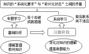 老師指點(diǎn)迷津：ACCA備考如何擺脫“焦急、郁悶、忙碌”狀態(tài)