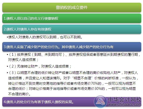 2015注會(huì)“借題發(fā)揮”經(jīng)濟(jì)法篇：合同履行