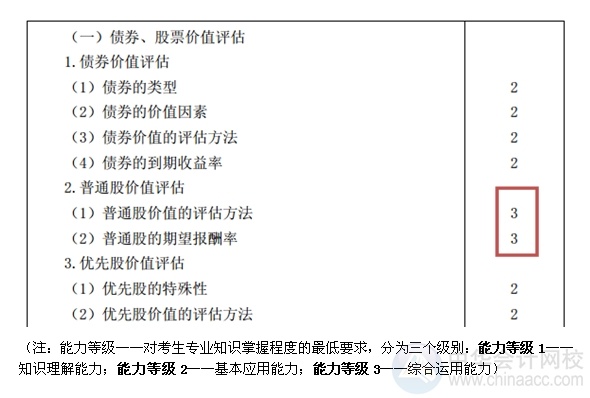 2015注會“借題發(fā)揮”財管篇匯總：第六章債券、股票價值評估