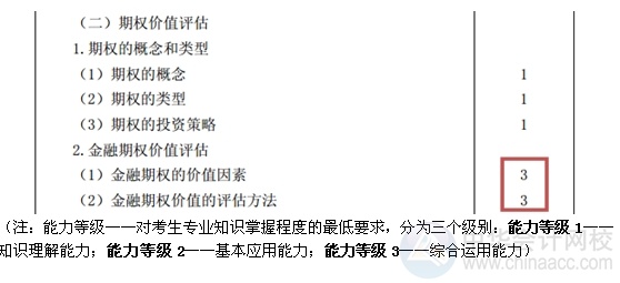 2015注會(huì)“借題發(fā)揮”財(cái)管篇匯總：第七章期權(quán)價(jià)值評估
