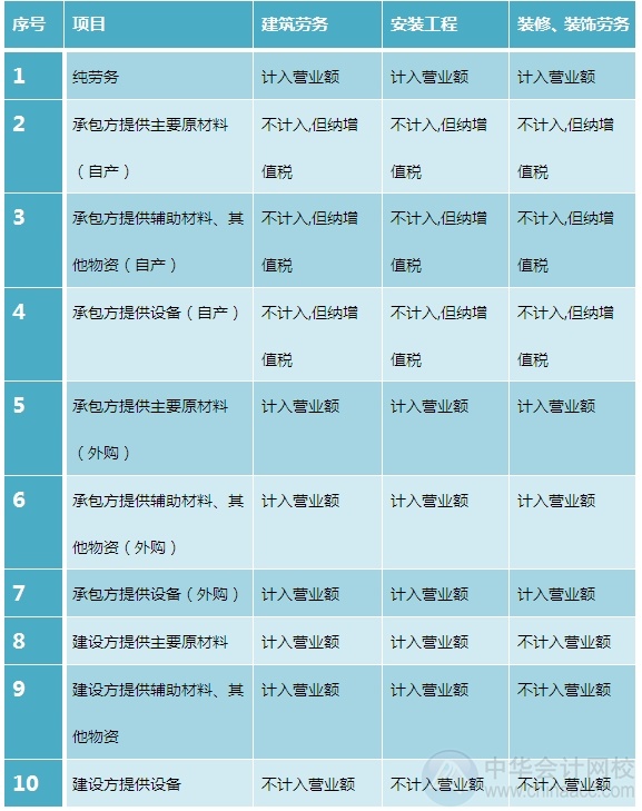 2015注會(huì)“借題發(fā)揮”稅法篇：營業(yè)稅