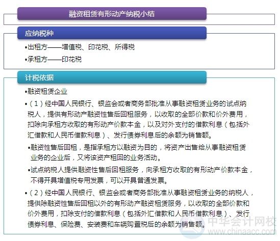 2015注會“借題發(fā)揮”稅法篇：房產稅