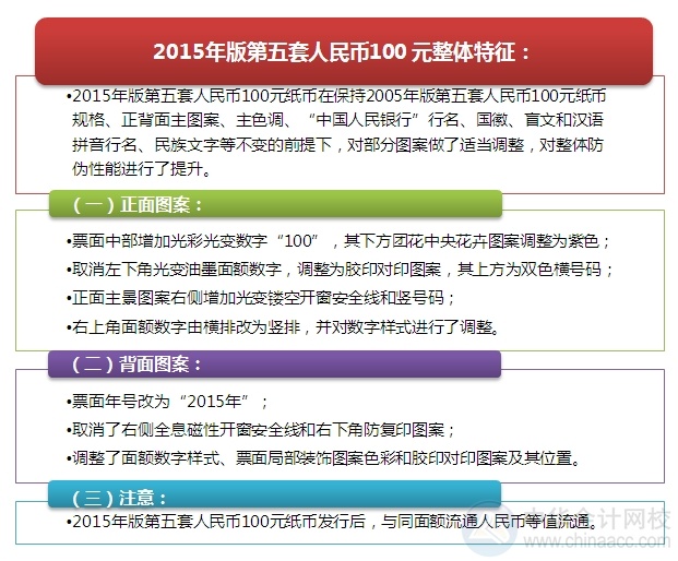 新版百元大鈔即將強(qiáng)勢襲來！