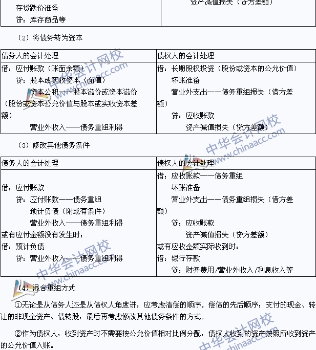 中級(jí)會(huì)計(jì)職稱(chēng)考試《中級(jí)會(huì)計(jì)實(shí)務(wù)》高頻考點(diǎn)：債務(wù)重組的會(huì)計(jì)處理