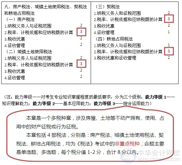 2015注會“借題發(fā)揮”稅法篇匯總：第八章房產(chǎn)、土地使用、契稅和耕地占用稅法