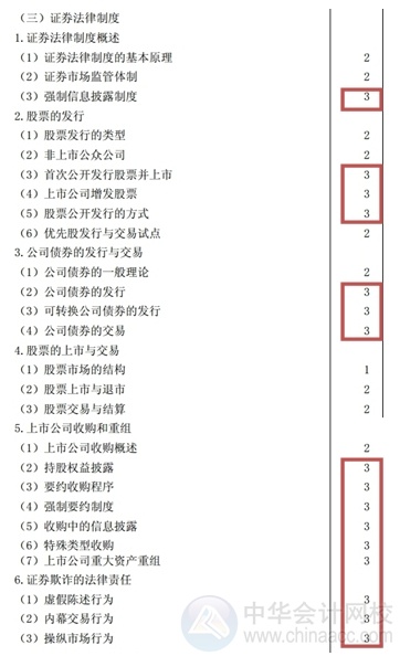 2015注會“借題發(fā)揮”經(jīng)濟(jì)法匯總：第七章證券法律制度