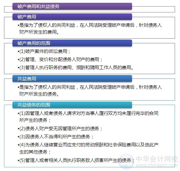 2015注會“借題發(fā)揮”經(jīng)濟法篇：破產費用和共益?zhèn)鶆? width=