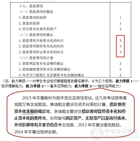 2015注會(huì)“借題發(fā)揮”會(huì)計(jì)篇匯總：第十八章借款費(fèi)用