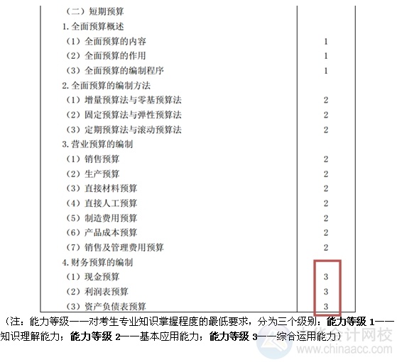 2015注會“借題發(fā)揮”財(cái)管篇匯總：第十八章短期預(yù)算