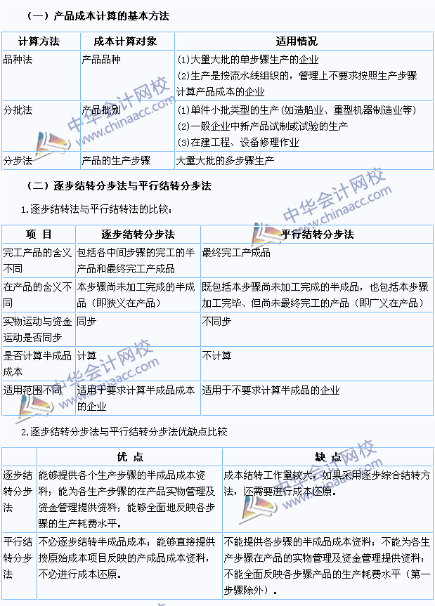 2015注會《財務成本管理》高頻考點：產(chǎn)品成本計算的方法