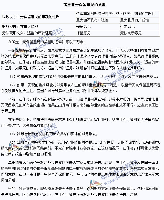 2015年注冊(cè)會(huì)計(jì)師《審計(jì)》高頻考點(diǎn)：非無保留意見的類型